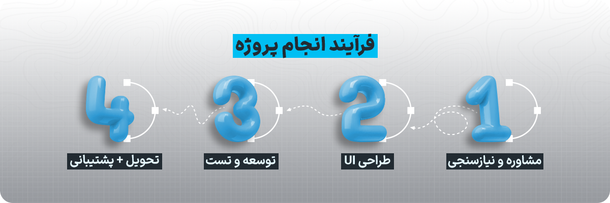 مراحل انجام پروژه
